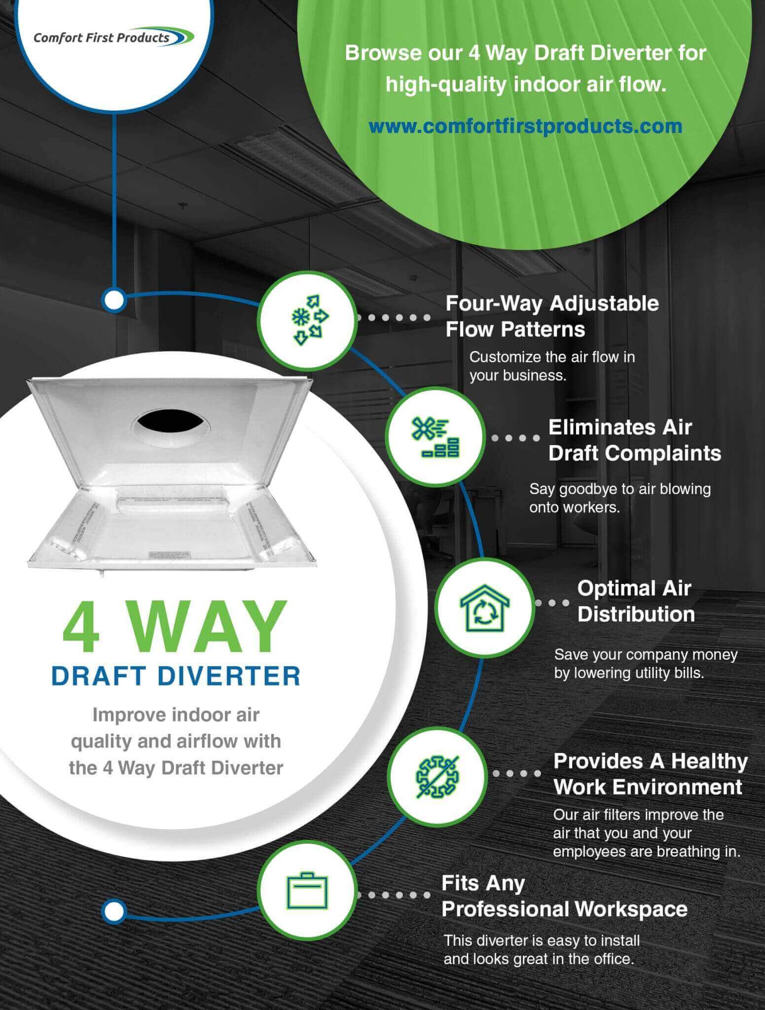 Diagram explaining a 4-way draft diverter for wall air vents.